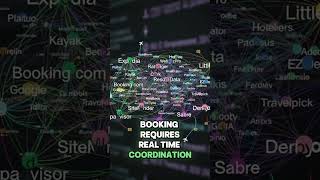 How Amadeus Quietly Coordinates Airline Booking Systems