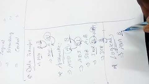 instruction set of 8085 in tamil