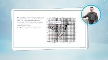 Project 5 Property relations and generalized charts: The generalized compressibility chart
