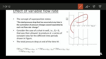 Principle of Superposition