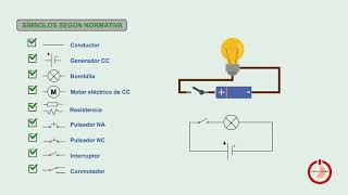 Electricidad 9 ( Simbología en los circuitos eléctricos)