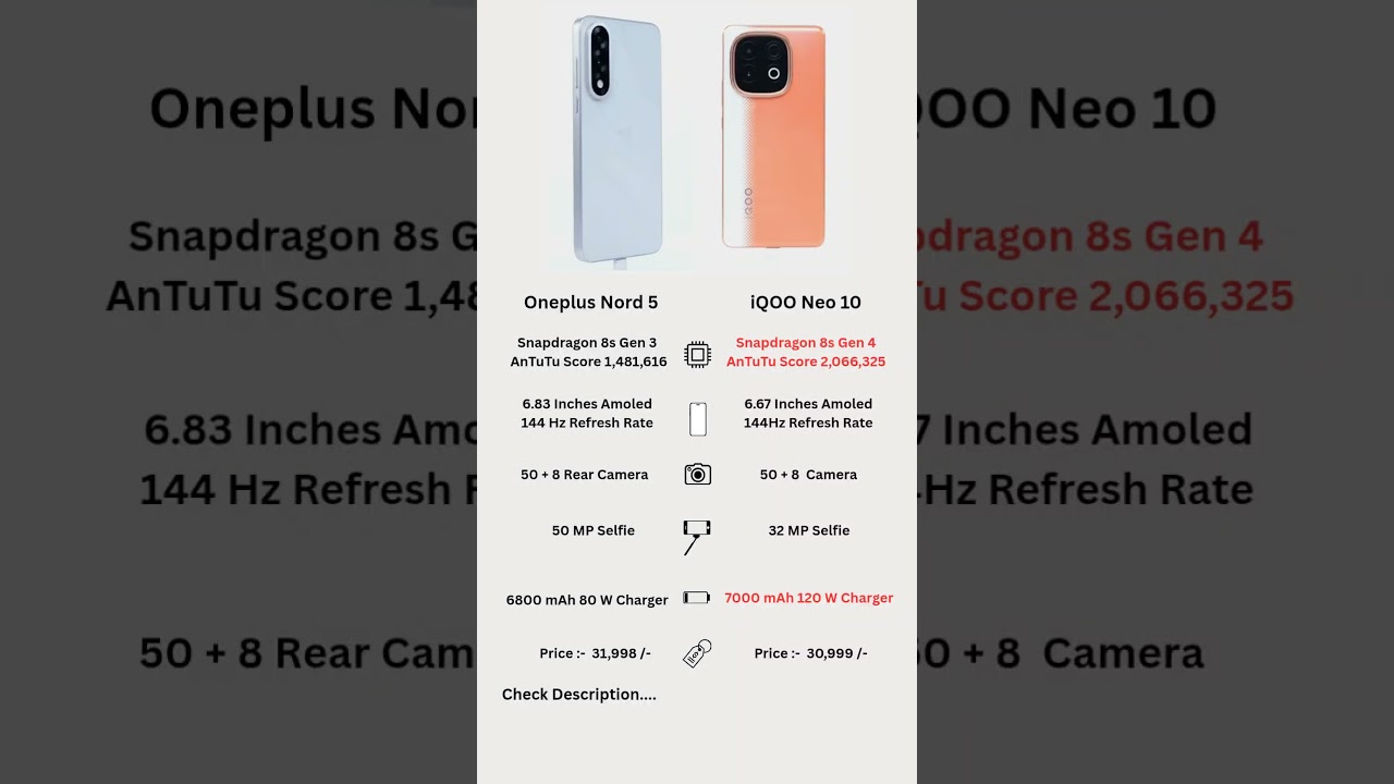 OnePlus Nord 5 vs iQOO Neo 10 – Best Mid-Range Flagship in 2025?