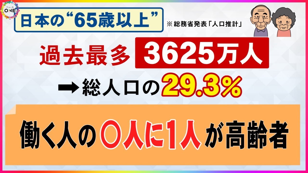 Half of those aged 65-69 are workingJapan's population aged 65