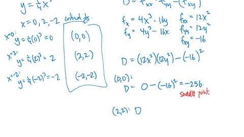Multivariable Maximum and Minimum Problems
