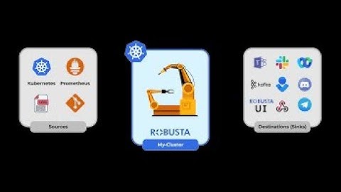 (English) Kubernetes Monitoring & Alerting | Open-Source Power with Prometheus, Grafana & Slack