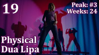 Top 100 UK Hit Songs of 2020 - UK Official Chart Year End @djsidmashups4769