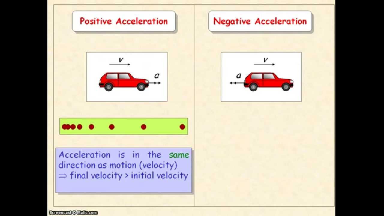 F&M Motion 1 - Displacement, Speed, Velocity & Acceleration - YouTube