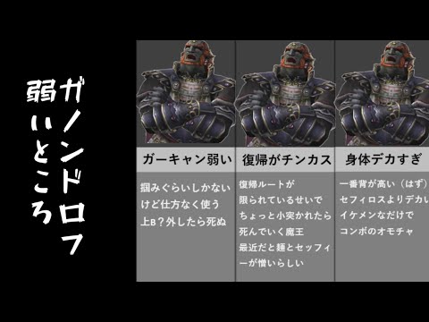 ガノンドロフの弱いところ10選【スマブラSP】