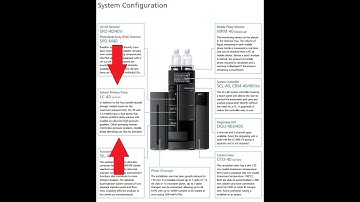 Nexera series - LC-40-Shimadzu. Part 1: Solvent Delivery Pump and comparison LC20-AD
