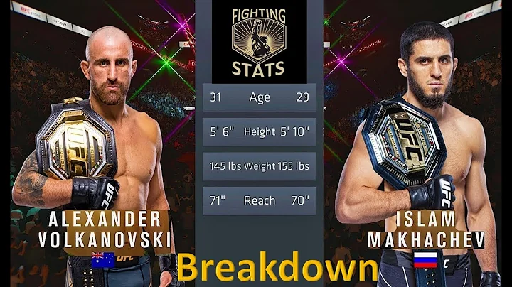 UFC294 Makhachev vs Volkanovski Full Fight and Breakdown