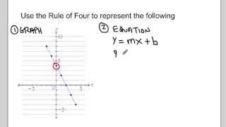 Celebrity Patterns and First Differences Wealth