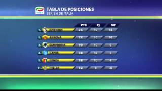 Juventus, líder de Italia screenshot 3