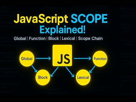 JavaScript Scope Explained in Depth | Global, Function, Block & Lexical Scope |  EP-15