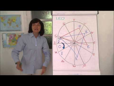 Leo August 2013 Astrology horoscope