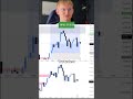 $712 mit Daytrading verloren! #daytrader #daytrading #tradinglernen #nasdaq #sp500 #trading