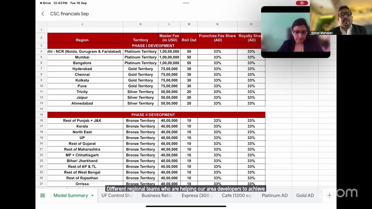 Бизнес-возможность с кофейной компанией