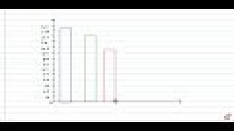Number of children in six different classes are given below. Represent the data on a bar graph…