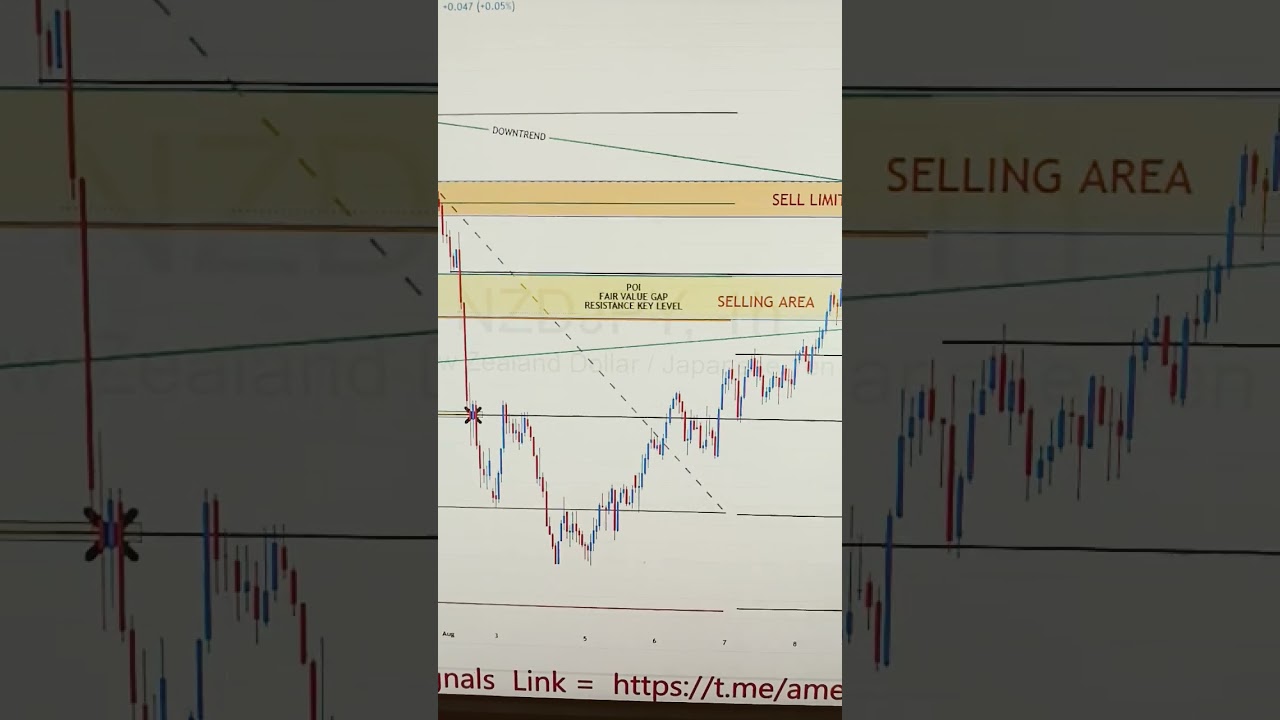 NZDJPY 11 TO 15 AUG 2025 American Weekly Technical Fundamental Forex Forecast Free t.me Signals