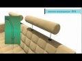 Анимация трансформации механизмов диванов