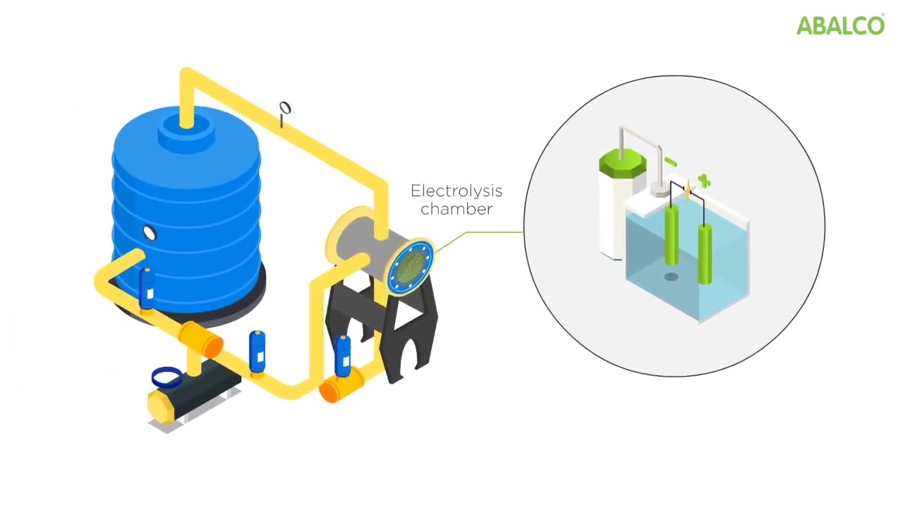 Koelwaterbehandeling met elektrolyse
