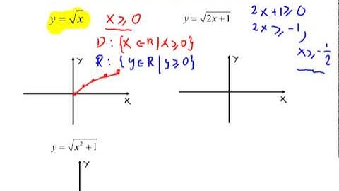 Domain and Range of a Square Root Function.mov