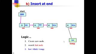 MCA Linked List part2 (Prof. Vishwanath Murthy)