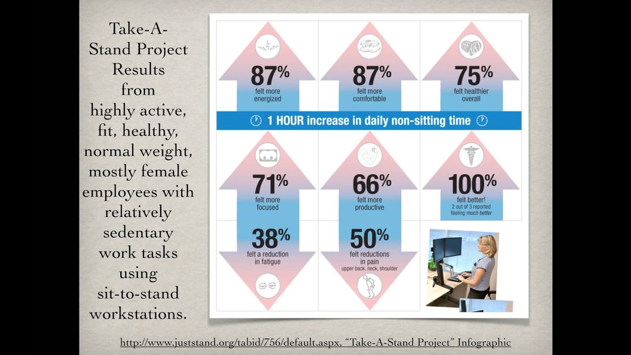 Get Up and Take-A-Stand:  Understanding our Sedentary Lifestyle