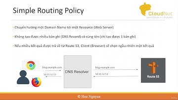 Bài 46 Simple Routing Policy