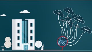 Directcloud Buluta Giden Yolunuz