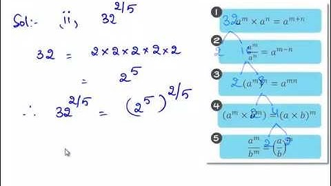 NCERT Solutions for Class 9 Maths: Chapter 1 Number Systems Exercise 1.6 Question 2