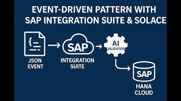 Event Driven Integration Using SAP Integration Suite, Solace, HANA DB, and OpenAI Validation