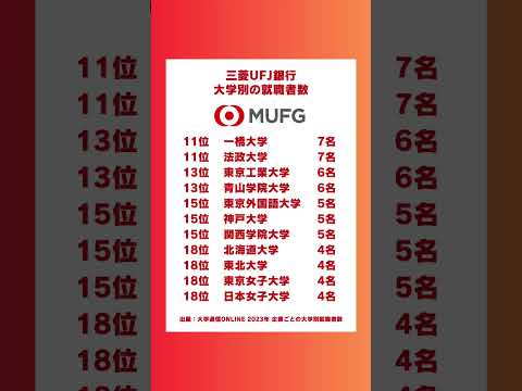 三菱UFJ銀行の大学別就職者数 #shorts #就活 #ホワイト企業ナビ