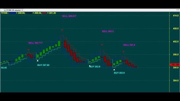 TRADING CHART CODE : 3*1231 AMIBROKER AFL FORMULA
