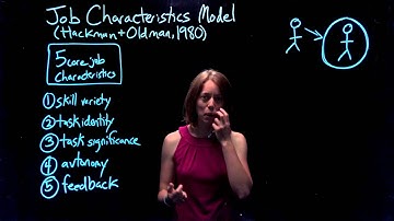 Theories of Motivation | Part 2 of 4: Job Characteristics Model