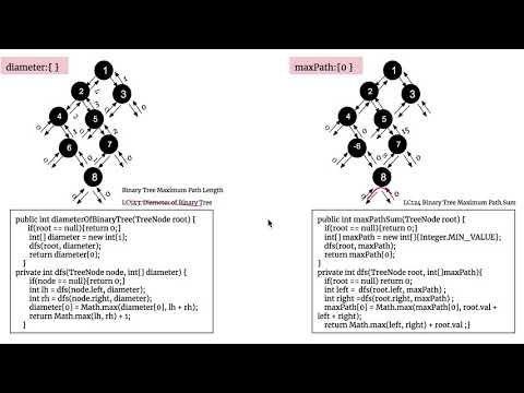 [LeetCode]124. Binary Tree Maximum Path Sum 中文