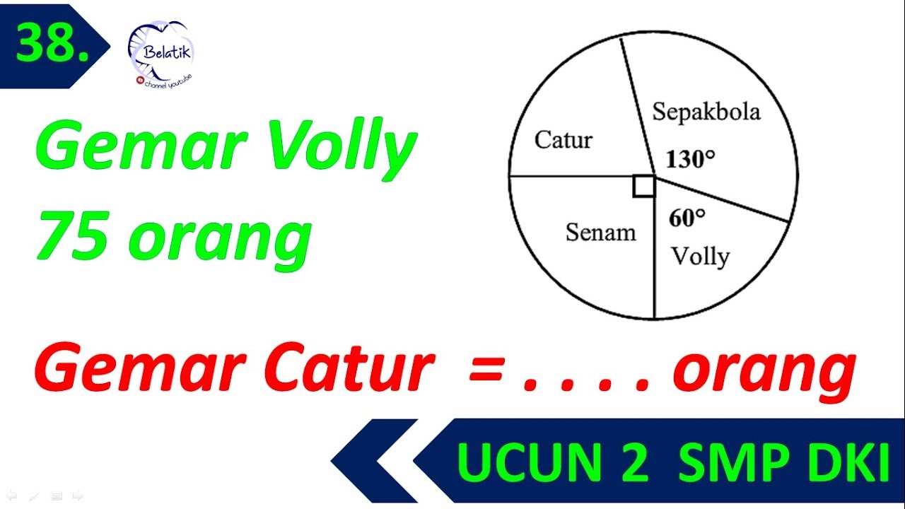 Banyak Orang Pada Diagram Lingkaran - UCUN 2 Matematika SMP 2019 MGMP