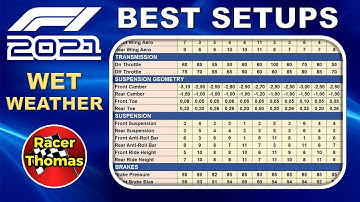 F1 2021 ALL SETUPS - LIST OF BEST SETUPS FOR WET WEATHER