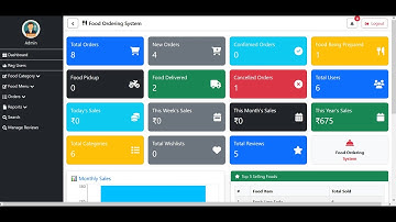 Django + React Project #1 (Hindi) | Food Ordering System | Full Demo & Series Overview
