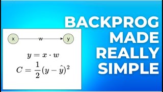Simplest backpropagation example