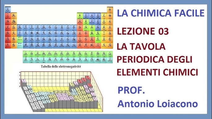 Come Leggere la Tavola Periodica - ScienzaChimica