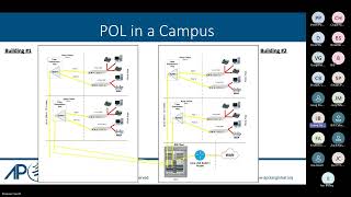 APOLAN Webinar: Optical LAN Features and Functionality 04.22.2026