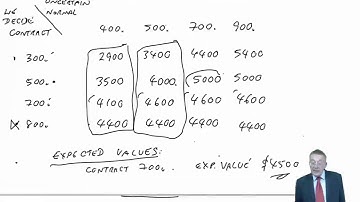 CIMA P2 Risk and Uncertainty - Perfect knowledge