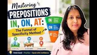 Mastering Prepositions IN, ON, AT: The Funnel of Specificity Method