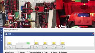 Cimetrix Sapience Smart Factory Demonstration