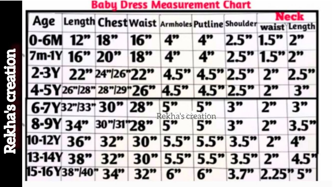 Baby Frock Measurement Chart For Sewing | 0-18 years measurement |  বাচ্চাদের জামার মেজারমেন্ট চার্ট - YouTube