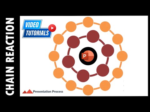 Exciting PowerPoint Animation : Chain Reaction Tutorial
