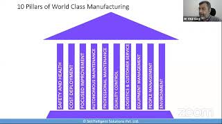 World Class Manufacturing