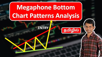 Megaphone Bottom | Price Action Chart Patterns in Trading | Technical Analysis | Tamil