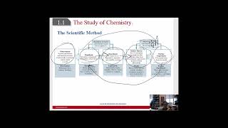 2023 CHM 111 Ch 1 Part 1 (1.1 - 1.2)