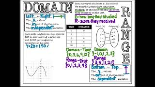 Algebra 1 EOC Review - Domain and Range
